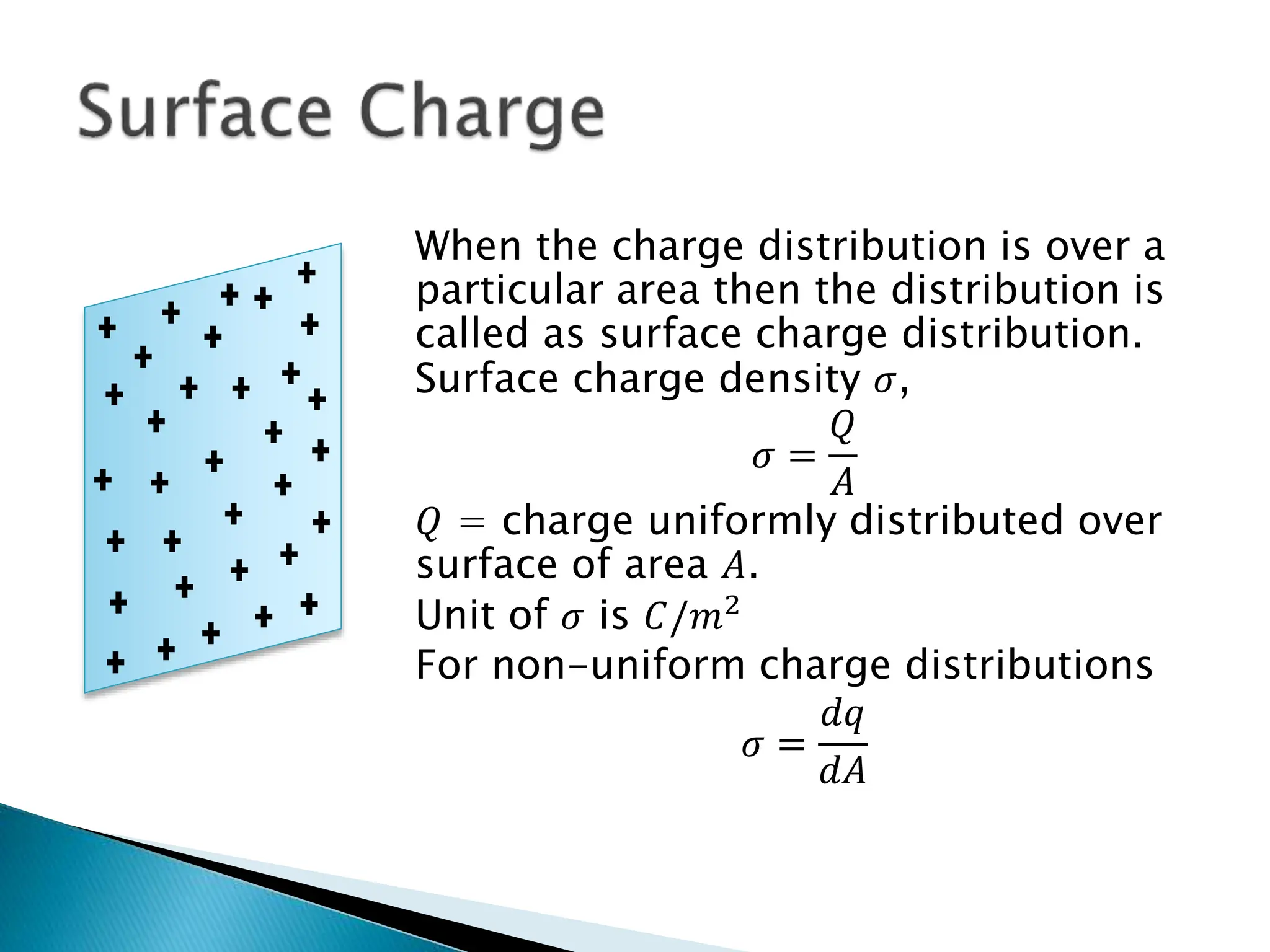 Electric Field due to continuous charge distribution.pptx