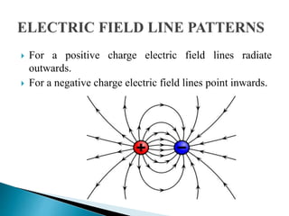  For a positive charge electric field lines radiate
outwards.
 For a negative charge electric field lines point inwards.
 