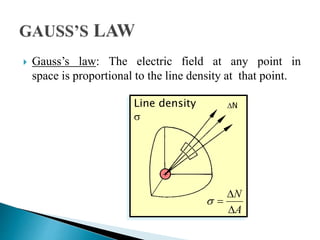  Gauss’s law: The electric field at any point in
space is proportional to the line density at that point.
Line density
s
DN
N
A
s
D

D
 