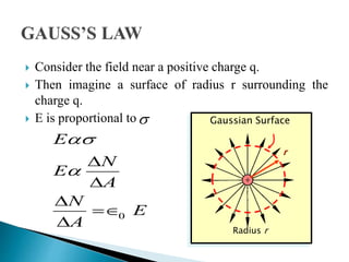  Consider the field near a positive charge q.
 Then imagine a surface of radius r surrounding the
charge q.
 E is proportional tos
0
E
N
E
A
N
E
A
s

D
D
D

D
Gaussian Surface
Radius r
r
 