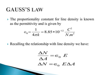  The proportionality constant for line density is known
as the permittivity and is given by
 Recalling the relationship with line density we have:
2
12
0 2
1
8.85 10
4 .
C
k N m

   
0
0
N
E
A
N E A
D

D
D  D
 