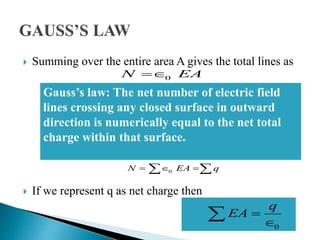  Summing over the entire area A gives the total lines as
 If we represent q as net charge then
0N EA
Gauss’s law: The net number of electric field
lines crossing any closed surface in outward
direction is numerically equal to the net total
charge within that surface.
0
q
EA 


0N EA q   
 