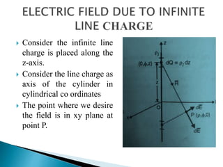  Consider the infinite line
charge is placed along the
z-axis.
 Consider the line charge as
axis of the cylinder in
cylindrical co ordinates
 The point where we desire
the field is in xy plane at
point P.
 