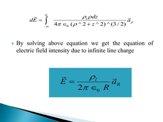  By solving above equation we get the equation of
electric field intensity due to infinite line charge
04 ( ^ 2 ^ 2) ^ (3 / 2)
l dz
dE a
z



 
 

 
02
l
RE a
R




 