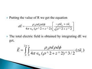  Putting the value of R we get the equation
 The total electric field is obtained by integrating dE we
get,
04 ( ^ 2 ^ 2) ^ 2 ^ 2
zs
a zad d
dE
z z
   
  
  
  
    
2
00 0
( )
4 ( ^ 2 ^ 2) ^ 3/ 2
s
z
d d
E za
z

   
 


  
 