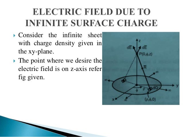 electric field intensity electric field infinite sheet