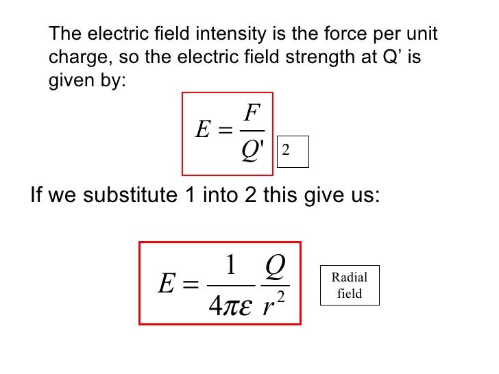 electric-field-intensity