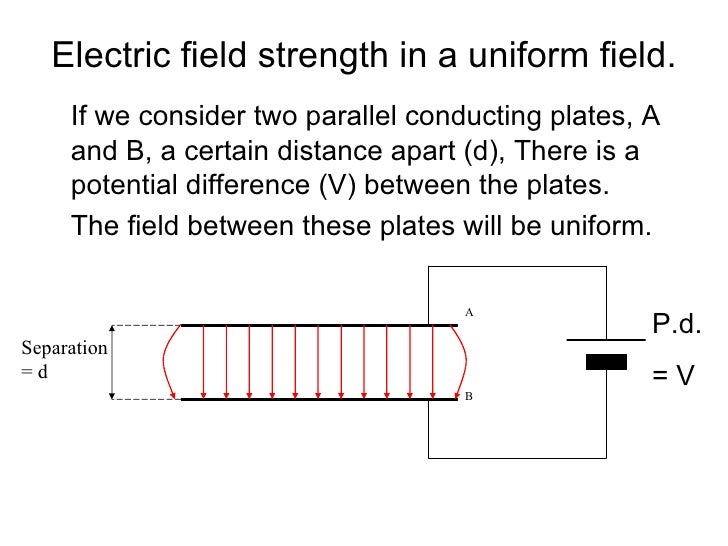 There Is A Uniform Electric Field Of Strength 10 3 Electric Fields