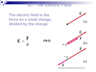 16.7 The Electric Field The electric field is the force on a small charge, divided by the charge: (16-3) 