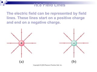 16.8 Field Lines The electric field can be represented by field lines. These lines start on a positive charge and end on a negative charge. 