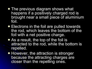 The previous diagram shows what happens if a positively charged rod is brought near a small piece of aluminium foil. Electrons in the foil are pulled towards the rod, which leaves the bottom of the foil with a net positive charge. As a result, the top of the foil is attracted to the rod, while the bottom is repelled. However, the attraction is stronger because the attracting charges are closer than the repelling ones. 