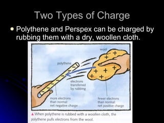 Two Types of Charge Polythene and Perspex can be charged by rubbing them with a dry, woollen cloth. 