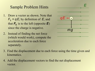 Electricfields | PPT