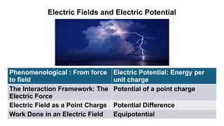 Electric+Fields+and+Electric+Potential.pptx
