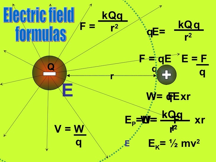 Electric fields + capacitors