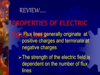 ELECTRIC FLUX AND GAUSS’S LAW.pptx