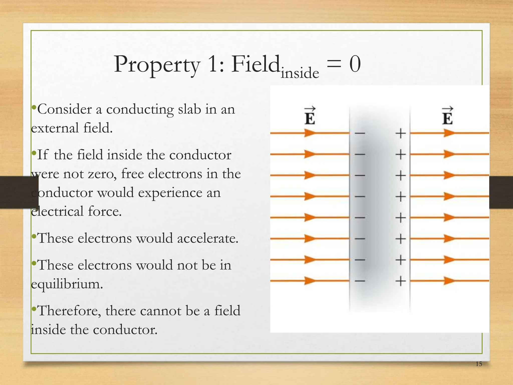 Property 1: Fieldinside = 0
•Consider a conducting slab in an
external field.
•If the field inside the conductor
were not zero, free electrons in the
conductor would experience an
electrical force.
•These electrons would accelerate.
•These electrons would not be in
equilibrium.
•Therefore, there cannot be a field
inside the conductor.
15
 
