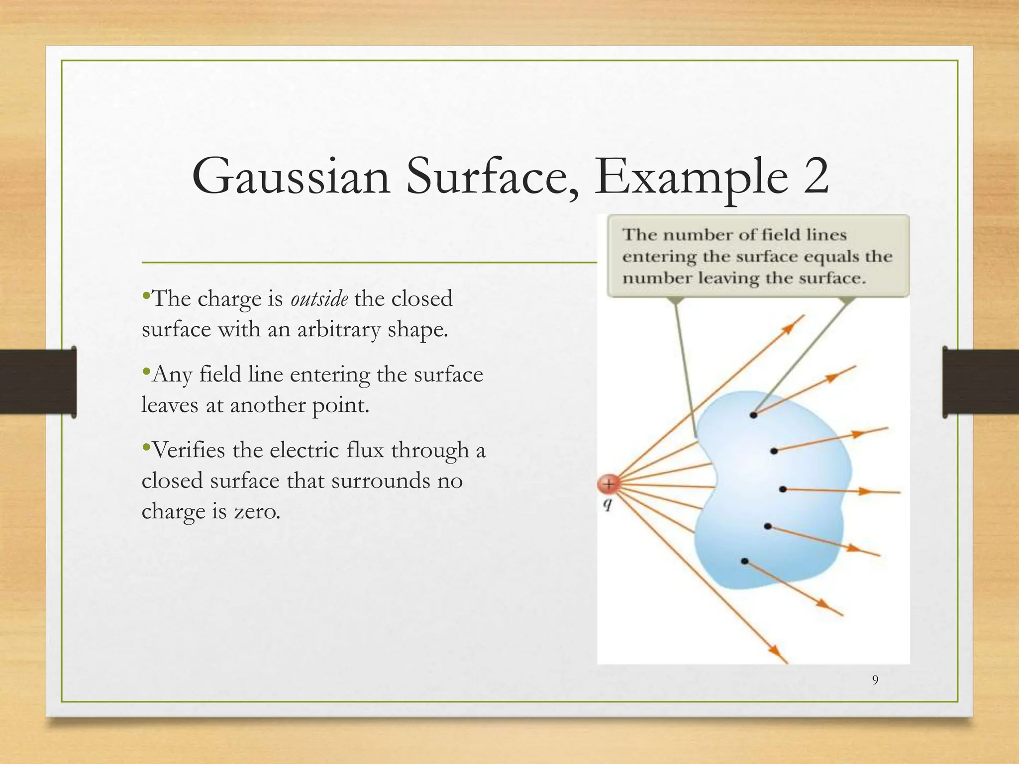 Gaussian Surface, Example 2
•The charge is outside the closed
surface with an arbitrary shape.
•Any field line entering the surface
leaves at another point.
•Verifies the electric flux through a
closed surface that surrounds no
charge is zero.
9
 