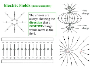 Electric Fields (more examples)

                The arrows are
                always showing the
                direction that a
                POSITIVE charge
                would move in the
                field.
 