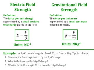 Electric Field                Gravitational Field
        Strength                         Strength
Definition:                        Definition:
The force per unit charge          The force per unit mass
experienced by a small positive    experienced by a small test mass
test charge placed in the field.   placed in the field.




         Units: NC-1                         Units: NKg-1

Example:
 