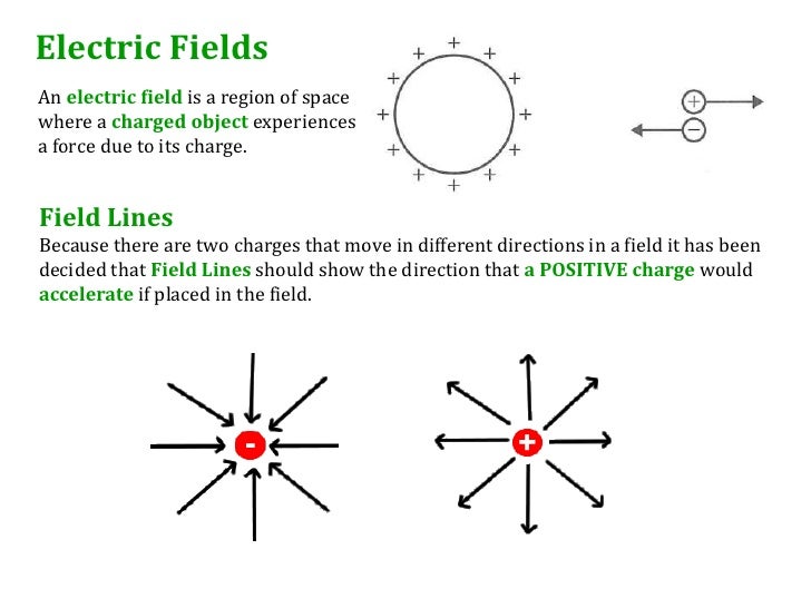 6.2 - Electric Force and field