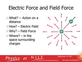 Electric Force and Field Force ,[object Object],[object Object],[object Object],[object Object],September 18, 2007 