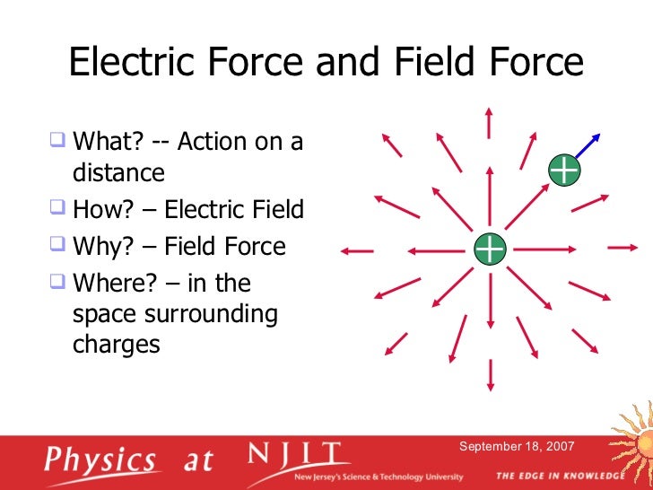 Electric Force and Field