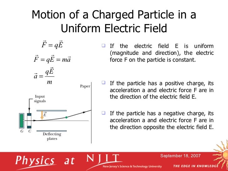 Electric Force and Field