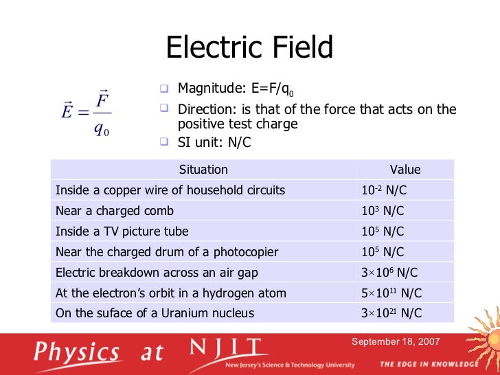 Electric Force and Field