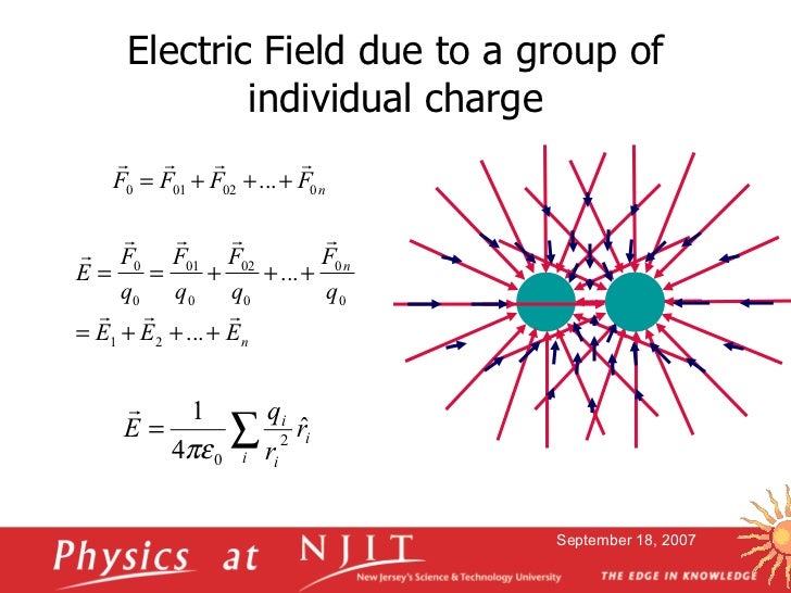 Electric Force and Field
