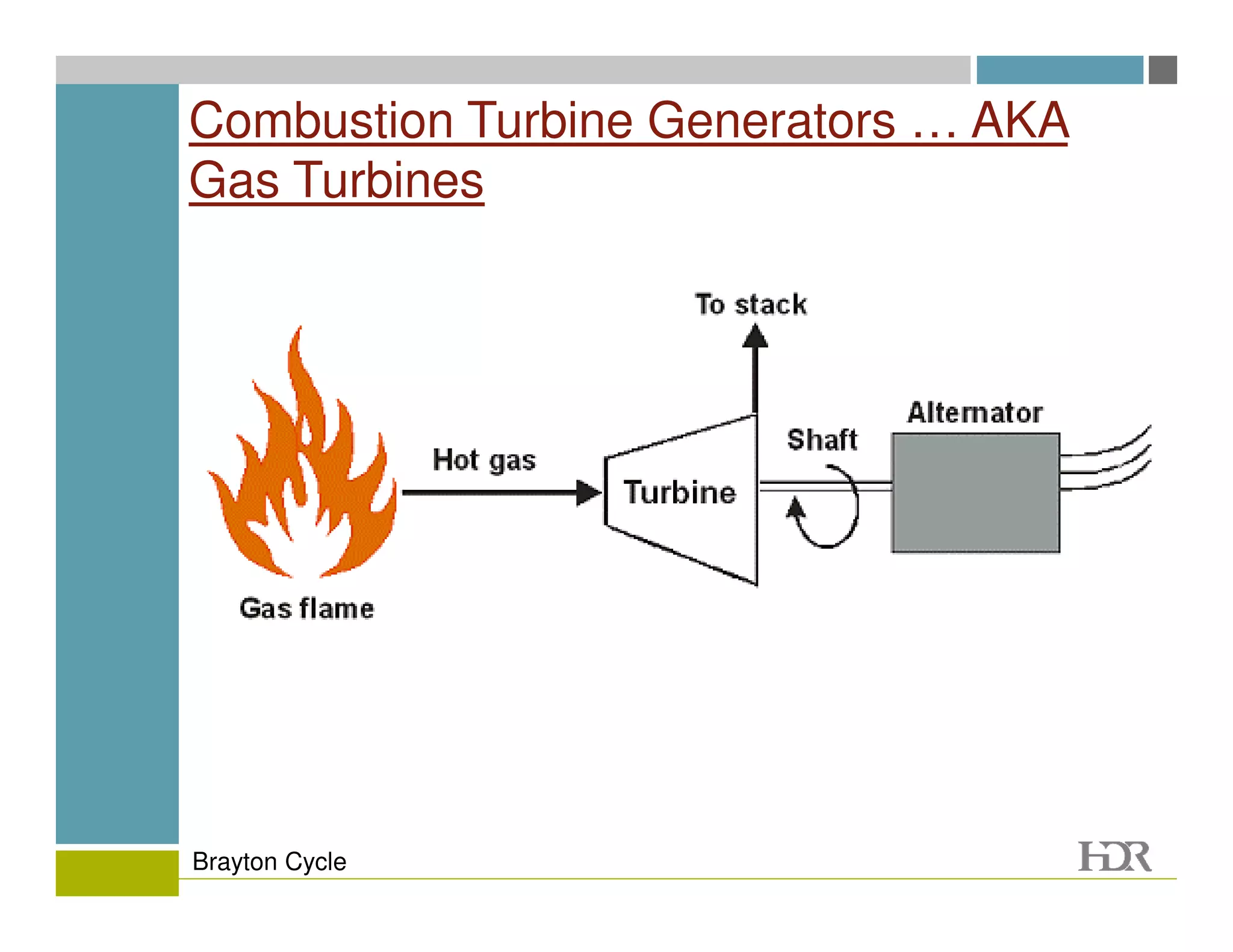 Combustion Turbine Generators … AKA
Gas Turbines




Brayton Cycle
 