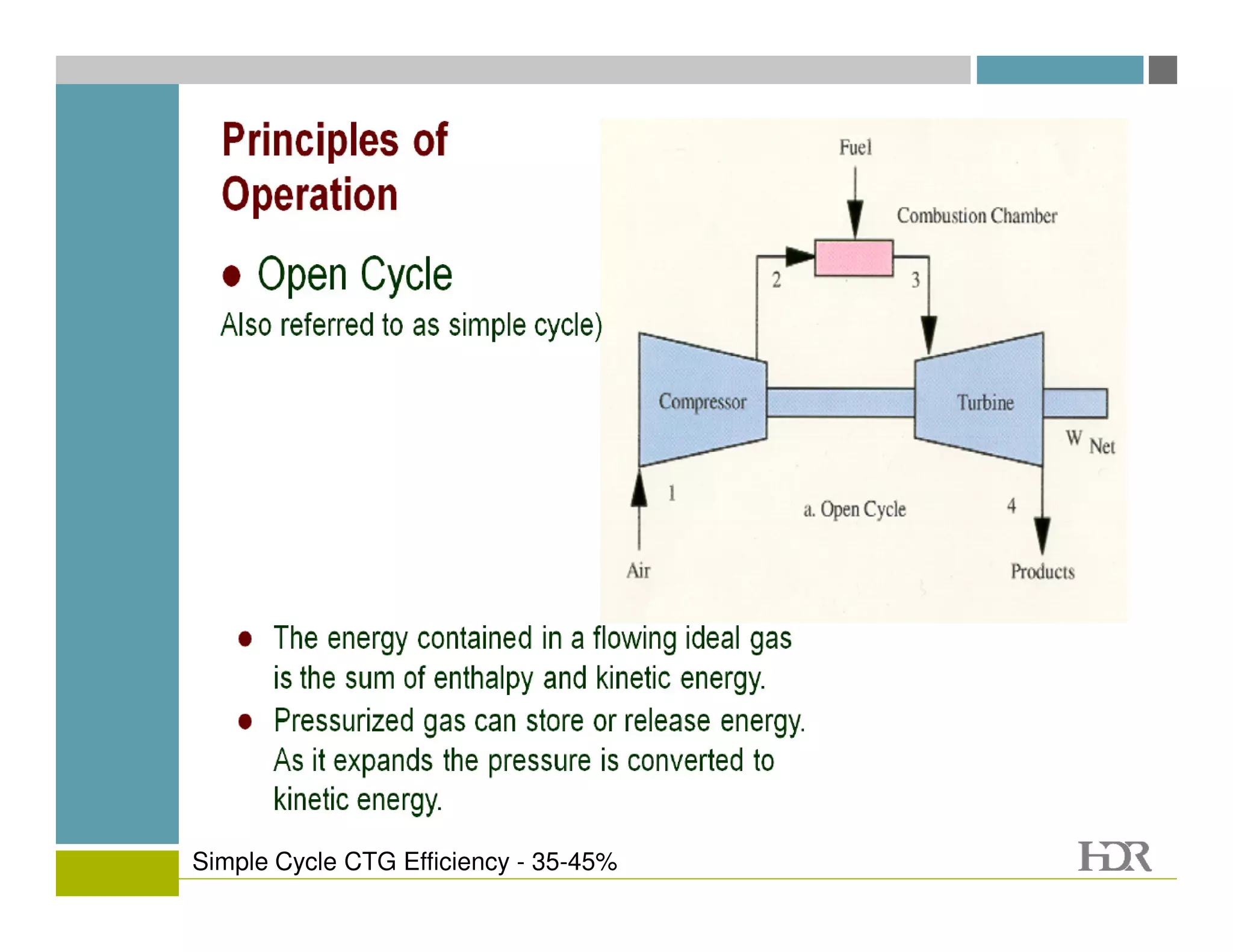 Simple Cycle CTG Efficiency - 35-45%
 