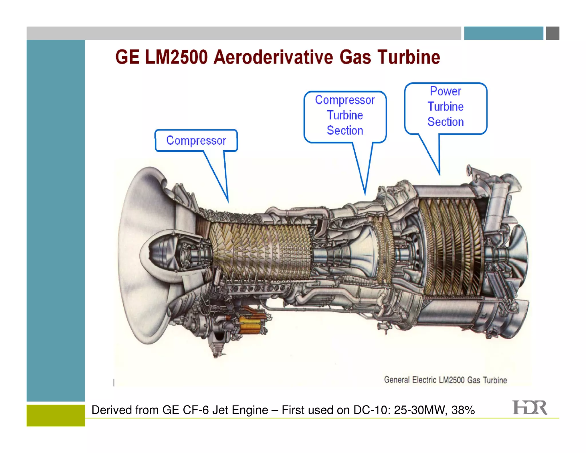 Derived from GE CF-6 Jet Engine – First used on DC-10: 25-30MW, 38%
 
