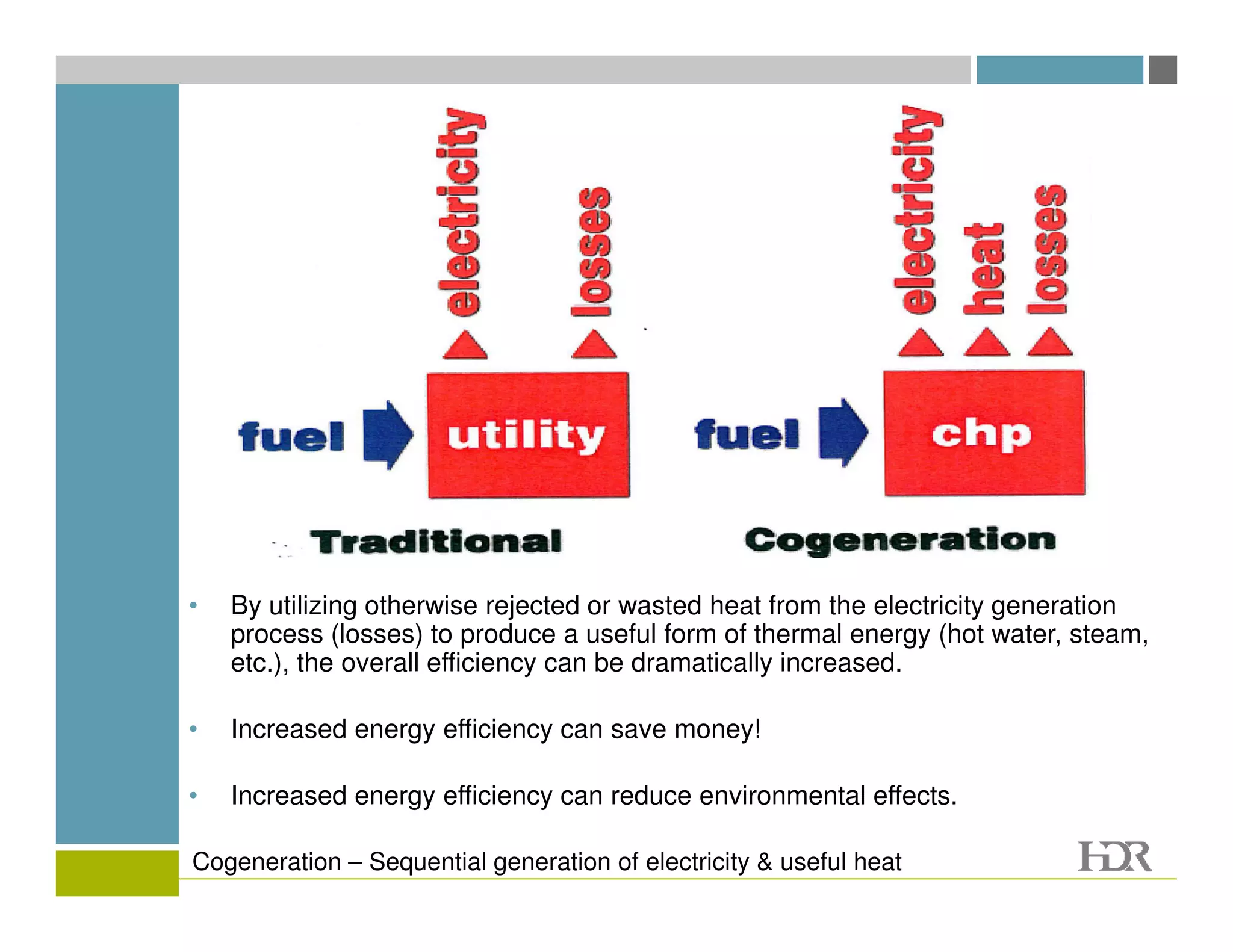 •   By utilizing otherwise rejected or wasted heat from the electricity generation
    process (losses) to produce a useful form of thermal energy (hot water, steam,
    etc.), the overall efficiency can be dramatically increased.

•   Increased energy efficiency can save money!

•   Increased energy efficiency can reduce environmental effects.

Cogeneration – Sequential generation of electricity & useful heat
 