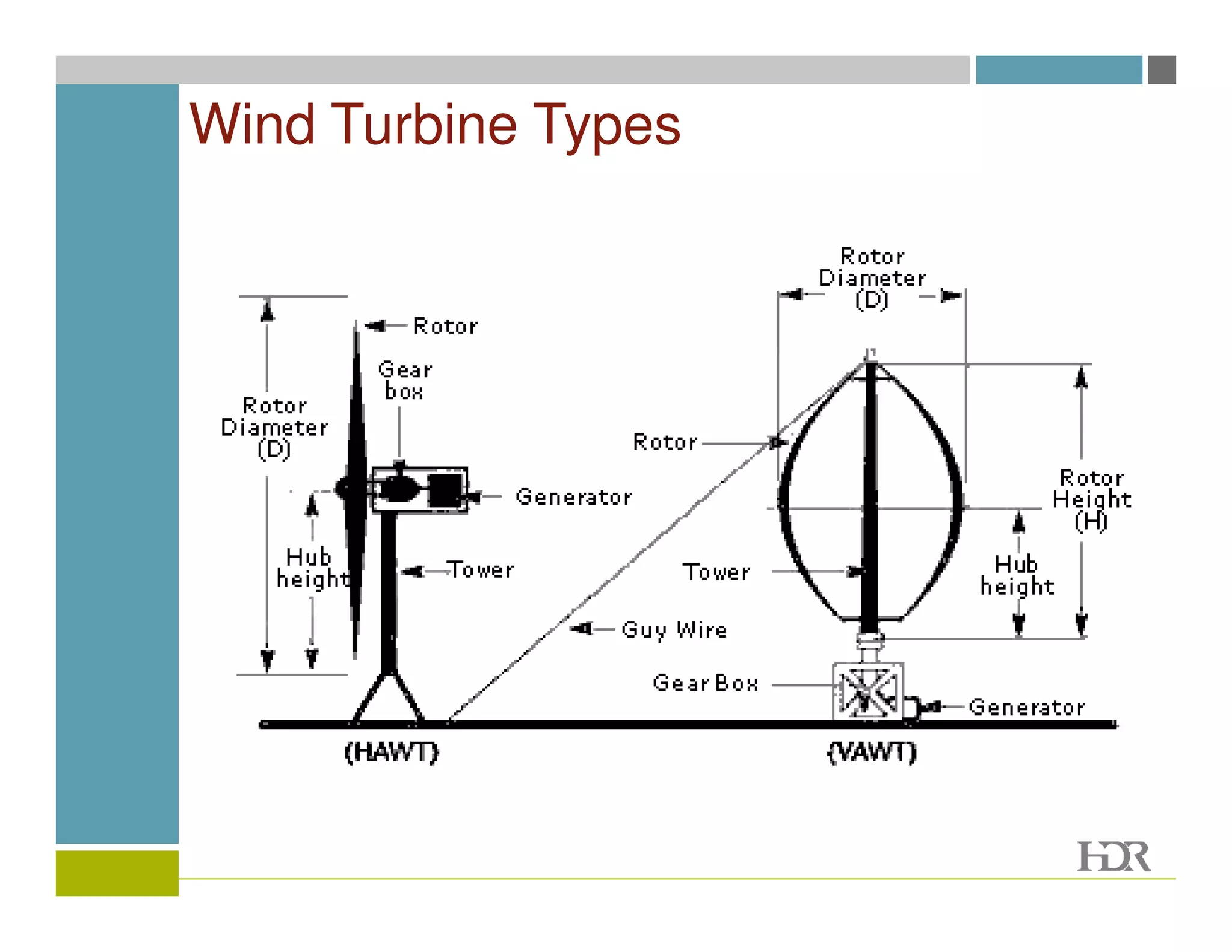 Wind Turbine Types
 
