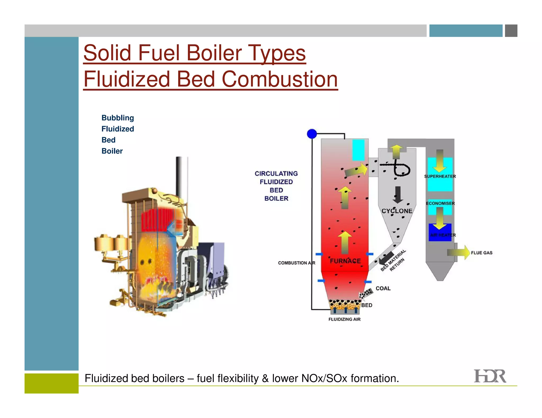 Solid Fuel Boiler Types
Fluidized Bed Combustion
   Bubbling
   Fluidized
   Bed
   Boiler




Fluidized bed boilers – fuel flexibility & lower NOx/SOx formation.
 