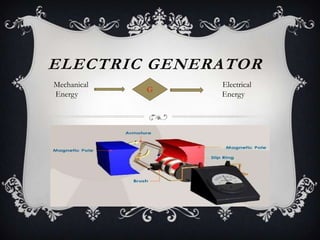 ELECTRIC GENERATOR
Mechanical
Energy

G

Electrical
Energy

 