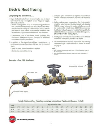Electric Heat Tracing 
5 
Completing the Installation . . . 
1. Begin final cable attachment by securing the end-of-circuit 
termination kit and working back toward the power supply. 
Refer to Illustration I. 
• Flexible heating cables are to be installed using attachment 
tape. Circumferential bands of tape should be installed at 12” 
(30 cm) intervals to keep the cable in proper contact with the 
pipe. Refer to Table 2 below to calculate the number of rolls 
of attachment tape required based on the pipe diameter1. 
• If applicable, refer to installation details provided with 
the project drawings or contact Thermon for additional 
information regarding installation. 
2. In addition to the circumferential tape requirements, a 
continuous covering of aluminum foil tape may be required 
when: 
• Spray or foam2 thermal insulation is applied. 
• Heat tracing nonmetallic piping. 
3. Complete splice connections (if required) in accordance 
with the installation instructions provided with the splice 
kit. 
4. Before making power connections, The heating cable 
should be tested to ensure electrical integrity with at least a 
500 Vdc megger between the heating cable bus wires and 
the heating cable metallic braid. IEEE 515 recommends 
that the test voltage for polymer insulated heating cables be 
2500 Vdc. Minimum resistance should be 20 megohms. 
(Record 2 on Cable Testing Report.) 
5. Install power connection kit in accordance to the detailed 
installation instructions provided with the kit. 
6. Secure temperature sensor (if required) to pipe utilizing 
attachment tape. Locate temperature sensor as shown 
on page 6. 
Notes . . . 
1. Table 2 assumes circumferential bands every 12” (30 cm) along the length of 
the process piping. 
2. Verify exposure temperature of heating cable versus curing temperature of 
insulation. 
Illustration I: Final Cable Attachment 
Proposed End of Circuit 
Attachment Tape 
Proposed Power Supply 
Table 2: Attachment Tape (Value Represents Approximate Linear Pipe Length Allowance Per Roll) 
Tape 
Length 
Pipe Diameter in Inches 
½"-1" 1¼" 1½" 2" 3" 4" 6" 8" 10" 12" 14" 16" 18" 20" 24" 30" 
36 yd 130' 115' 110' 95' 75' 65' 50' 40' 35' 30' 26' 23' 21' 19' 16' 13' 
60 yd 215' 195' 180' 160' 125' 105' 80' 65' 55' 50' 43' 38' 35' 31' 27' 22' 
 