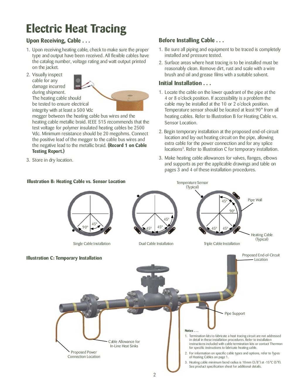 Electric Heat Tracing Installation Procedures (Thermon Cables)