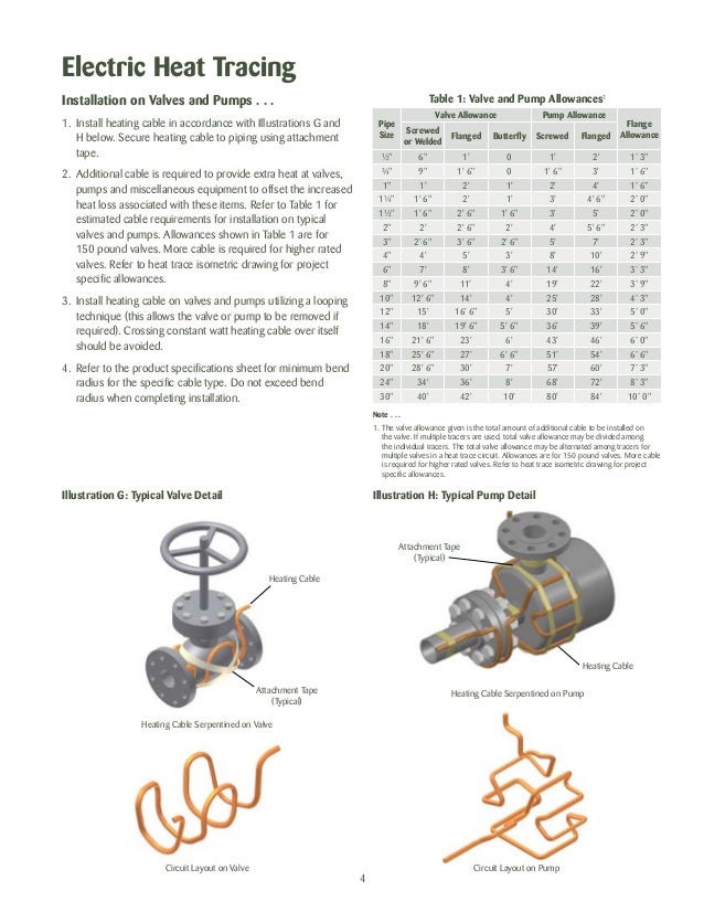 Electric Heat Tracing Installation Procedures (Thermon Cables)