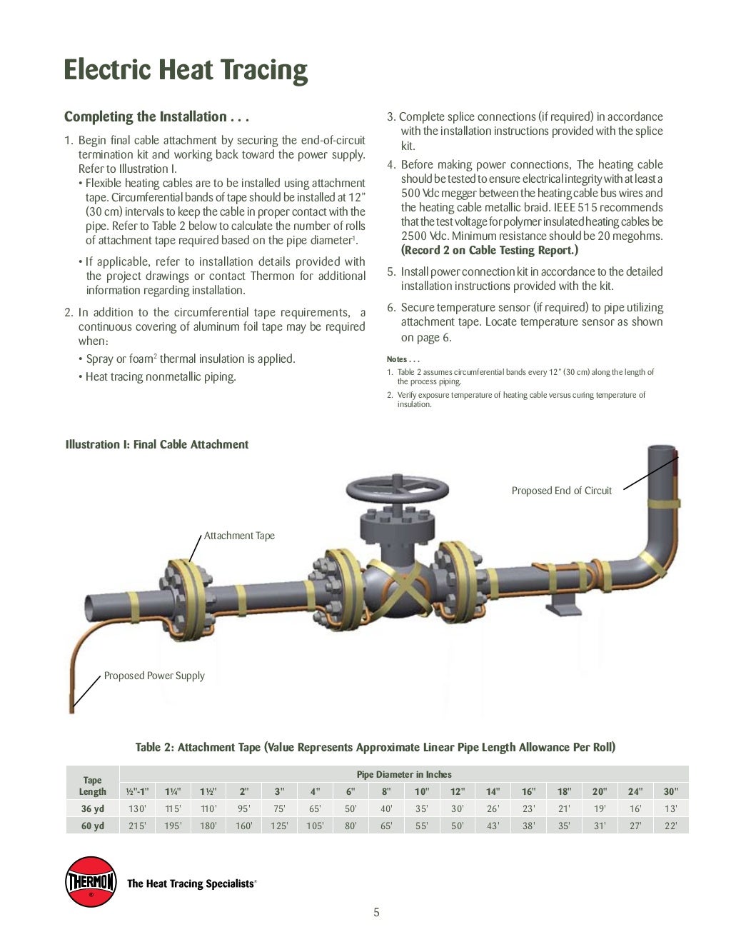 Electric Heat Tracing Installation Procedures Thermon Cables 