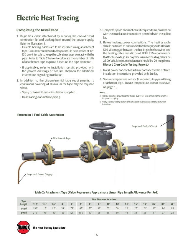 Electric Heat Tracing Installation Procedures (Thermon Cables)