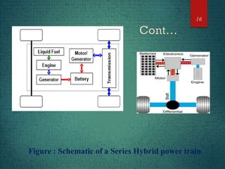 Figure : Schematic of a Series Hybrid power train
16
 
