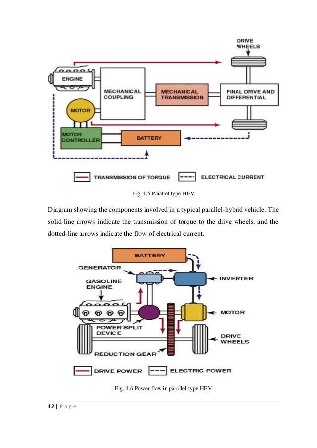 Electric hybrid vehicle Seminar Report