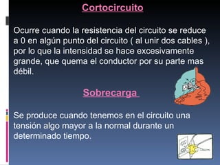 Cortocircuito Ocurre cuando la resistencia del circuito se reduce a 0 en algún punto del circuito ( al unir dos cables ), por lo que la intensidad se hace excesivamente grande, que quema el conductor por su parte mas débil.  Sobrecarga  Se produce cuando tenemos en el circuito una tensión algo mayor a la normal durante un determinado tiempo. 