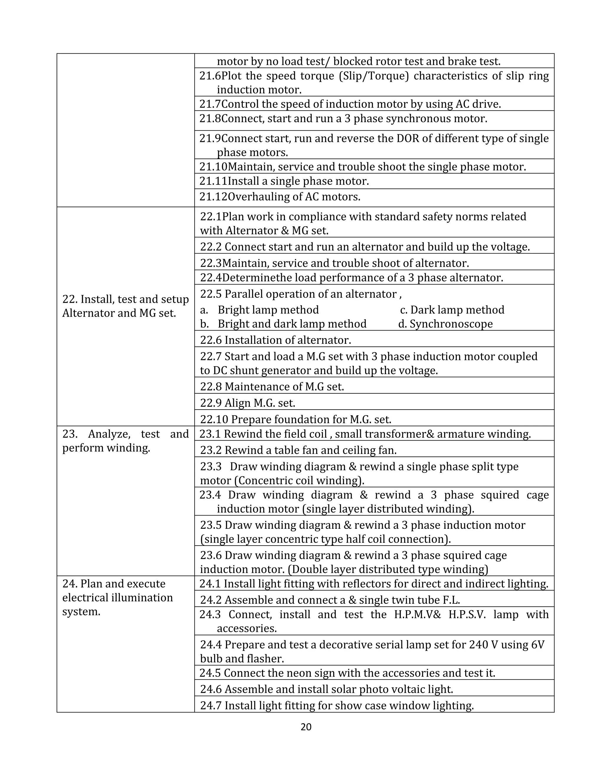 ELECTRICIAN HANDBOOK PDF FREE DOWNLOAD 2020 visual data 5