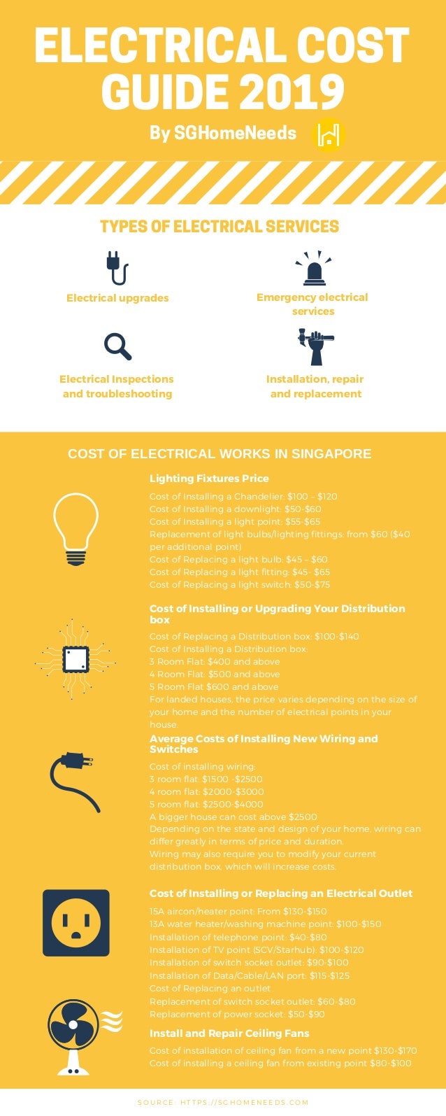Electrician Price In Singapore 2019 Sghomeneeds