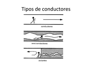 Tipos de conductores 
