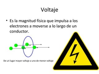 Voltaje Es la magnitud física que impulsa a los electrones a moverse a lo largo de un conductor. De un lugar mayor voltaje a uno de menor voltaje 
