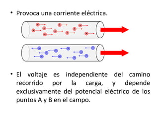 Provoca una corriente eléctrica. El voltaje es independiente del camino recorrido por la carga, y depende exclusivamente del potencial eléctrico de los puntos A y B en el campo. 